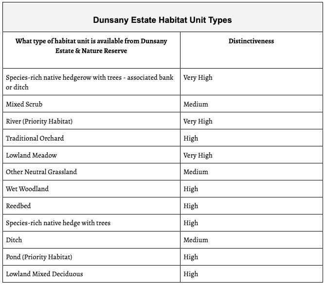 Habitat Unit Types